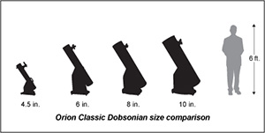 Comparazione misure Dobson